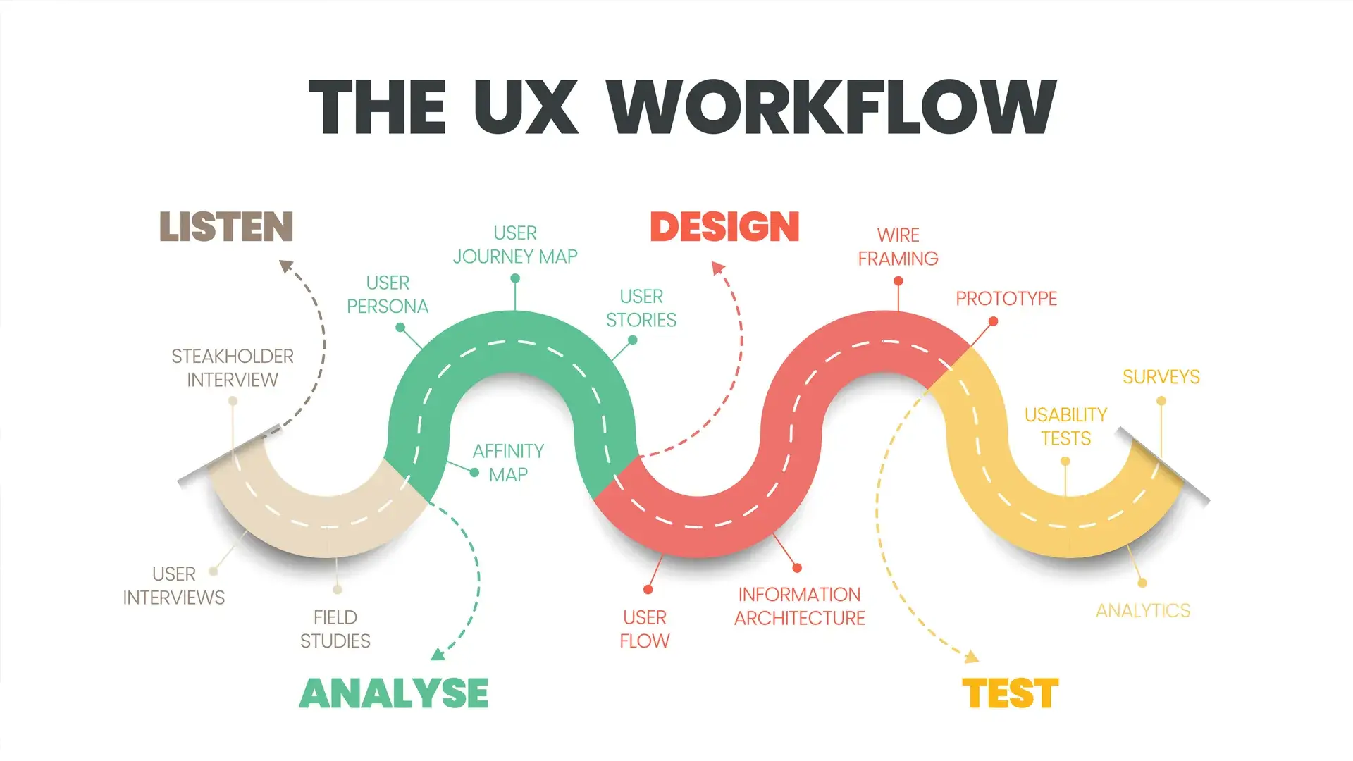 SEO Mosbach - UX Workflow