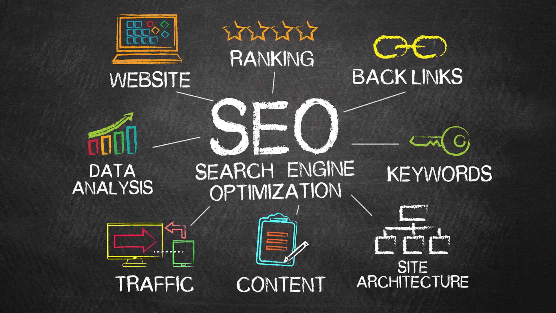Amijana Werbeagentur - Was ist SEO und warum ist es wichtig?
